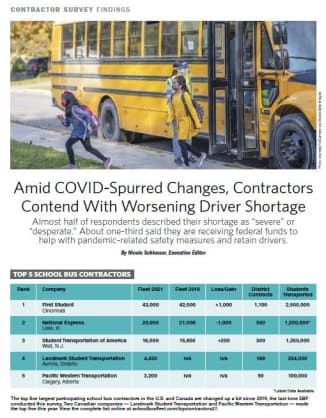 Contractors Survey 2021