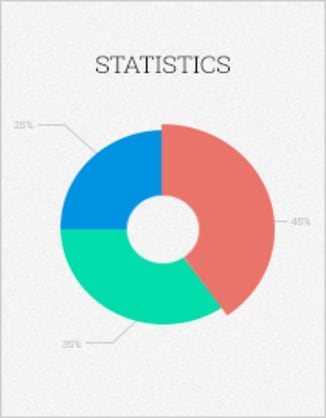 U.S. State by State Transportation Statistics 2009-2010