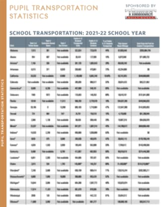 U.S. State by State Transportation Statistics 2021-22