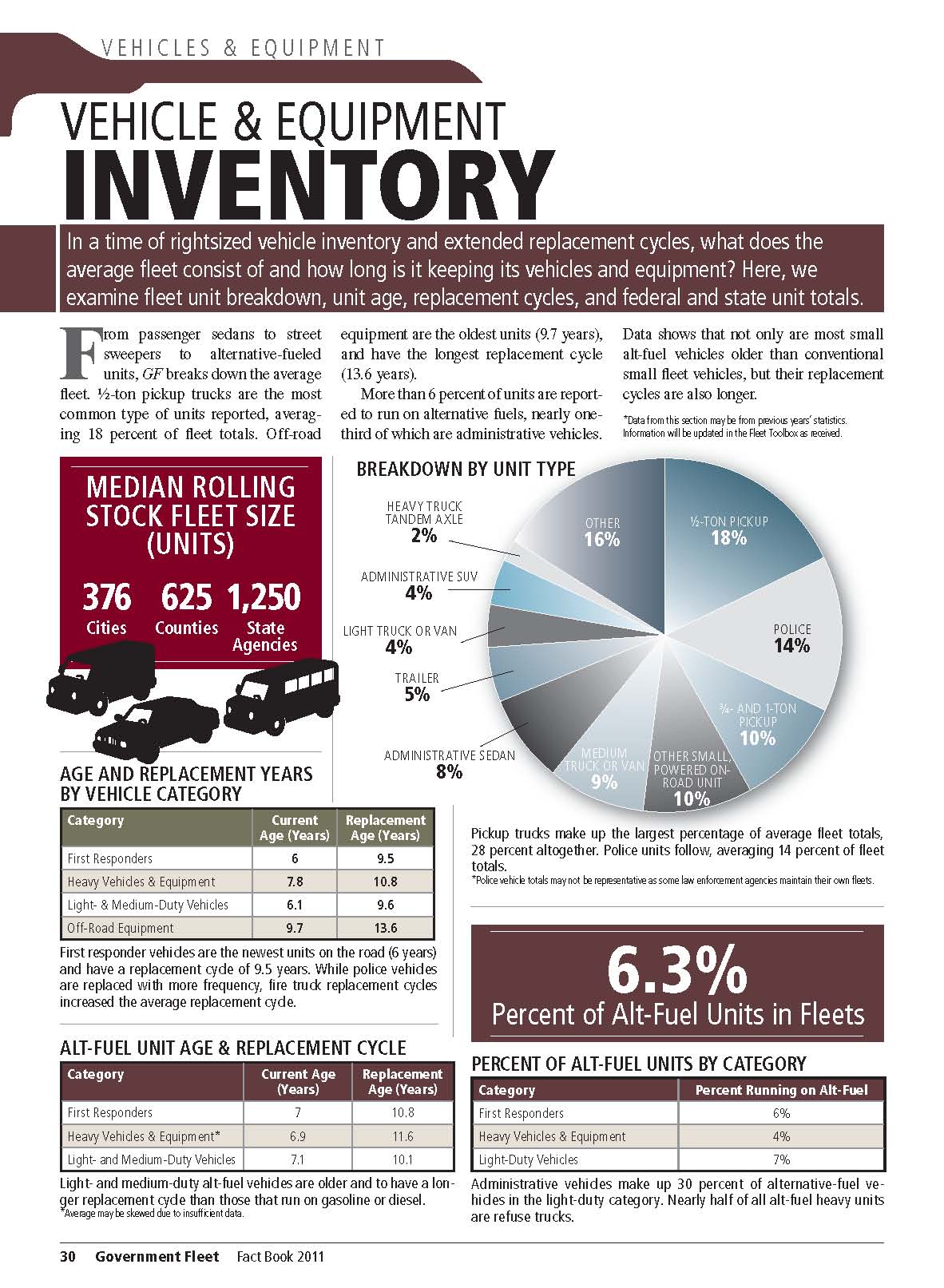 2011 Vehicle and Equipment Inventory | Government Fleet