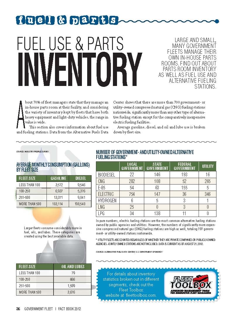 2012 Fuel and Parts Inventory | Government Fleet