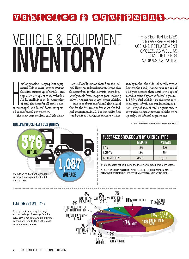 Gov Inventory 2012 Vehicle and Equipment Inventory | Government Fleet