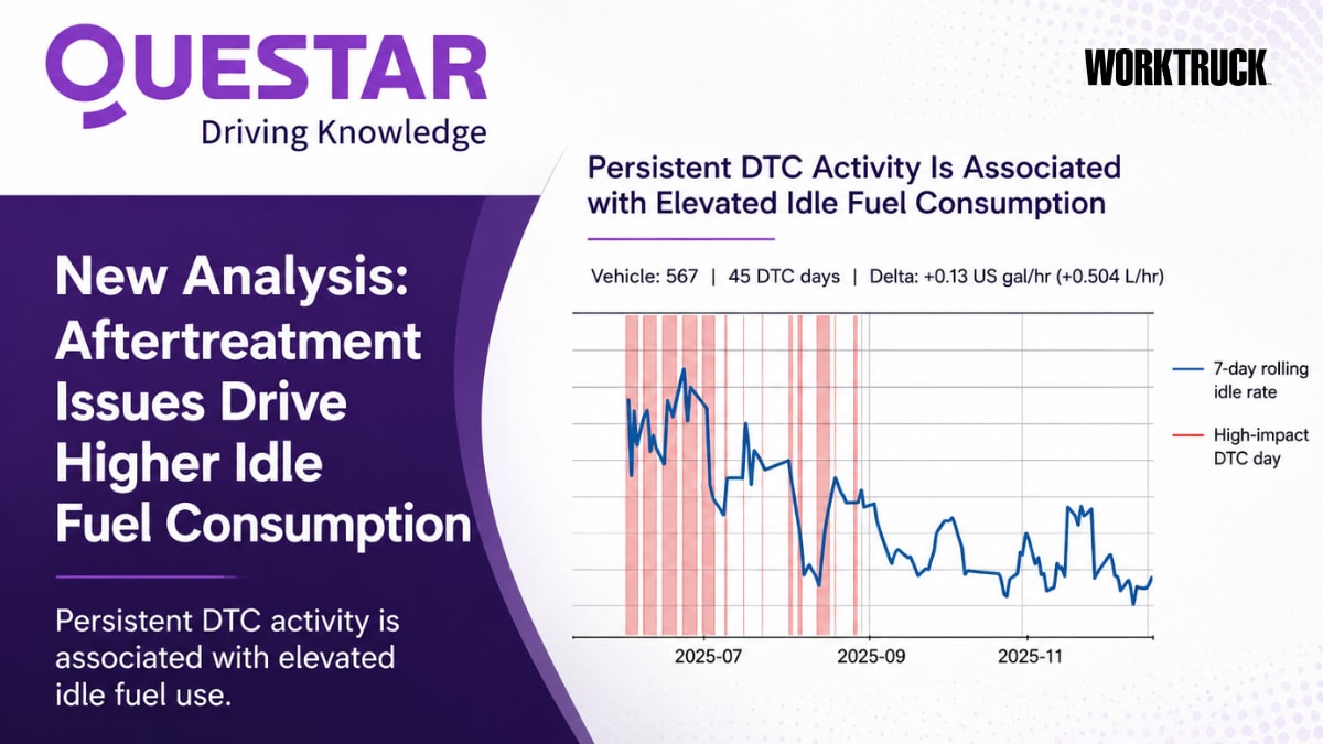 Questar Analysis Finds Aftertreatment Degradation Can Cost Fleets Up to $30 Per Vehicle Per Day in Excess Fuel