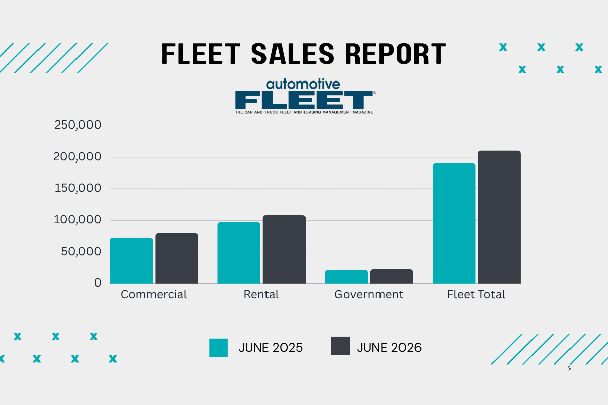 Industrial Fleet Gross sales Contribute To June, YTD Features