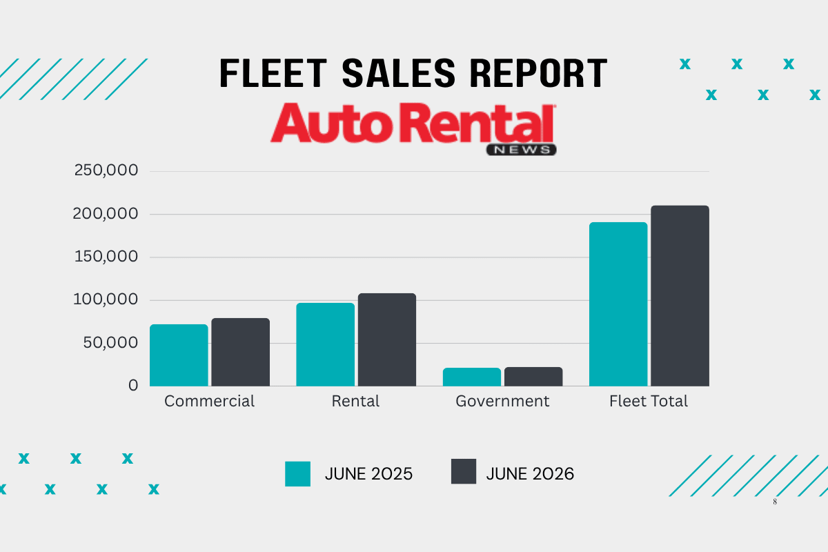 Rental Car Fleet Sales Show Mid-Year Strength