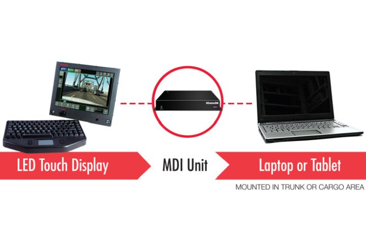 Multi Driven Interface Multi-Function Display Interface | Government Fleet