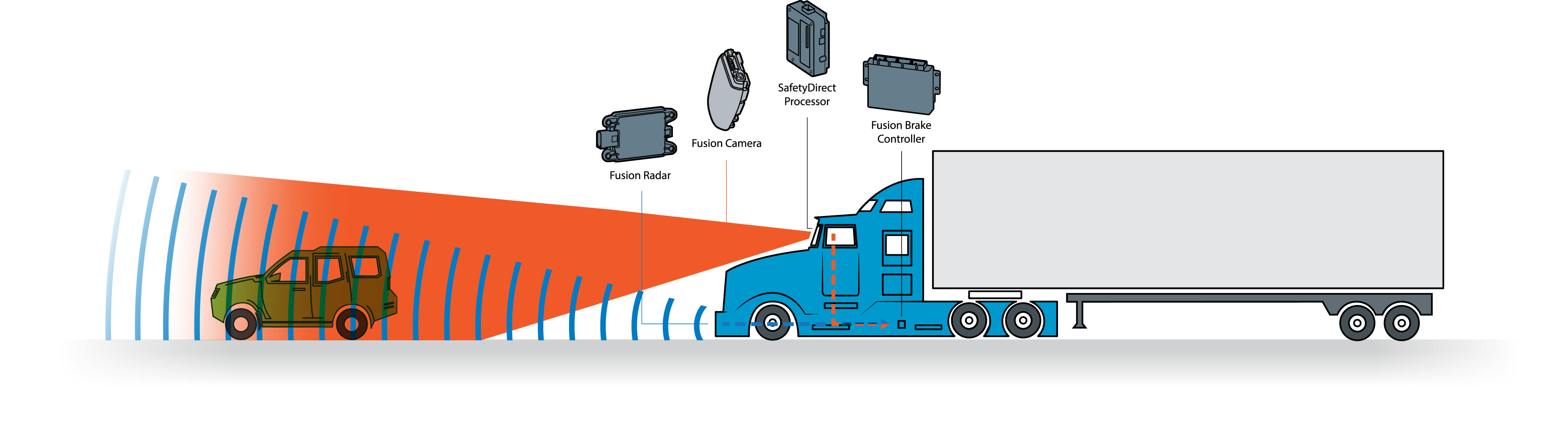 How Bendix’s Wingman Fusion Can Stop a Truck [Video] | Heavy Duty Trucking