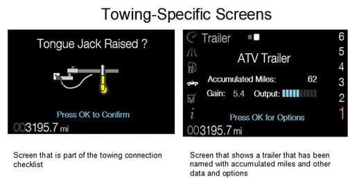 F-150 Productivity Screen | Work Truck Online