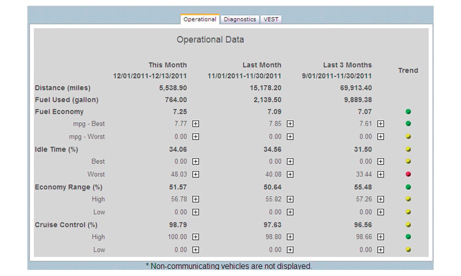 Telematics system | Metro