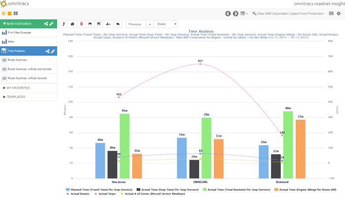 Roadnet Anywhere v3.8 Fleet Management Software | Government Fleet