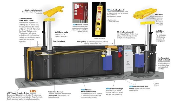 C365 Lift Module MOD35 Series Lift | Government Fleet