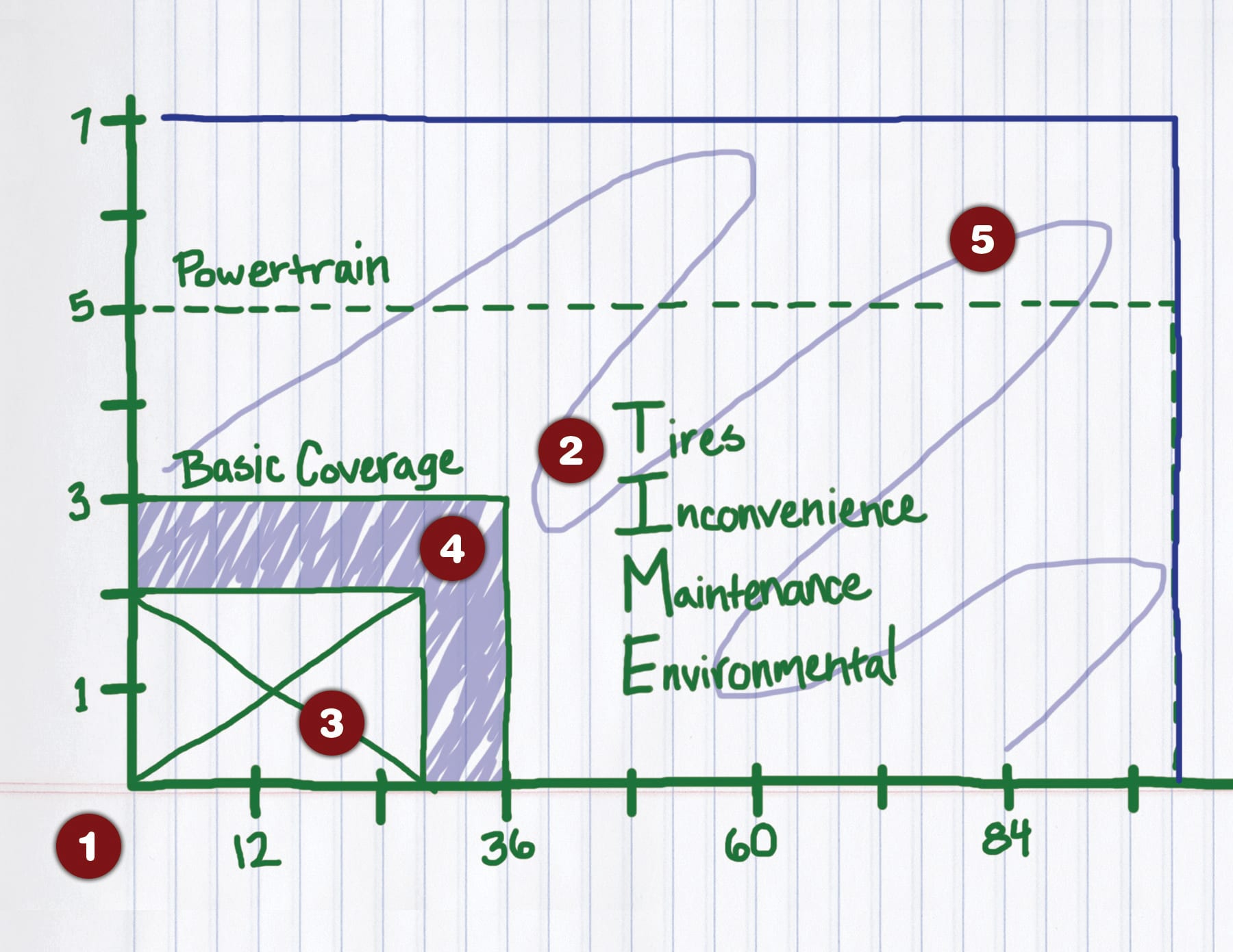 [Video Tips Included] Value Demonstration | F&I and Showroom