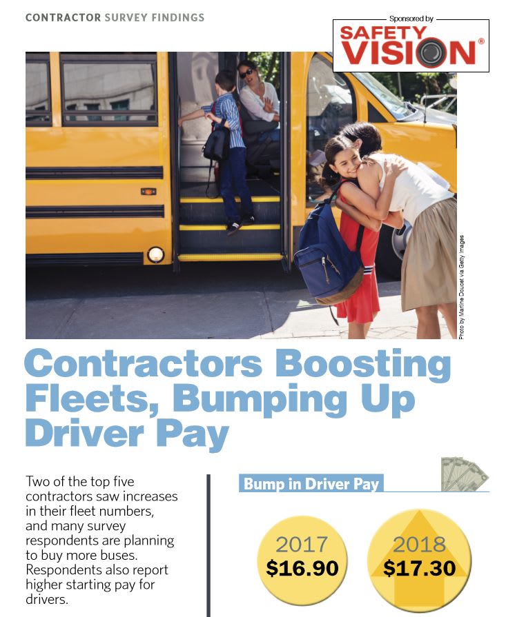 Contractors Survey 2018 | School Bus Fleet