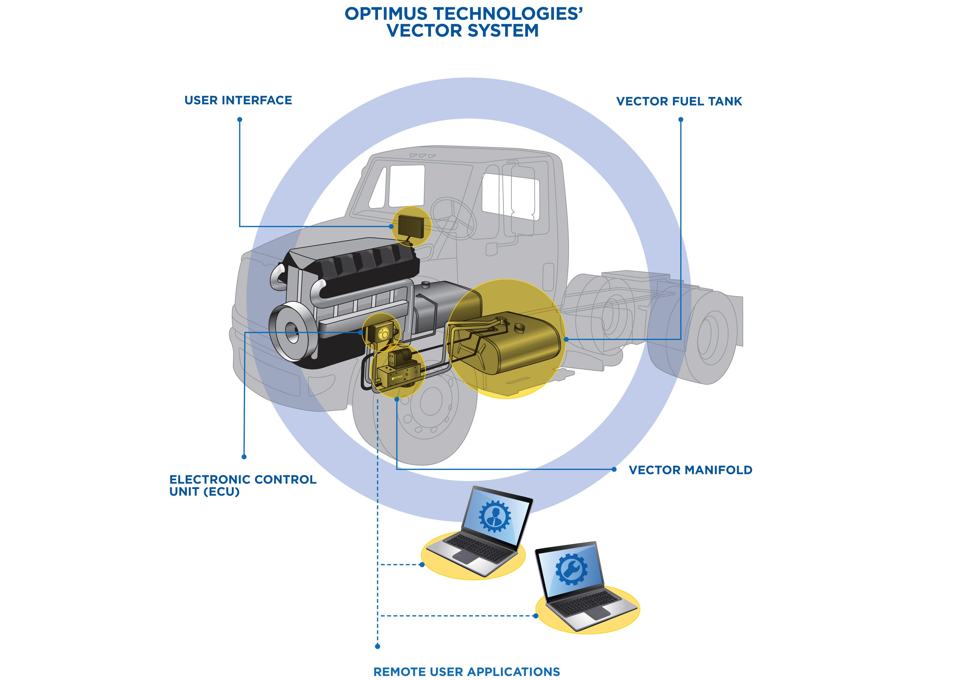 Biofuel Conversion System Offered for Truck Fleets | Government Fleet