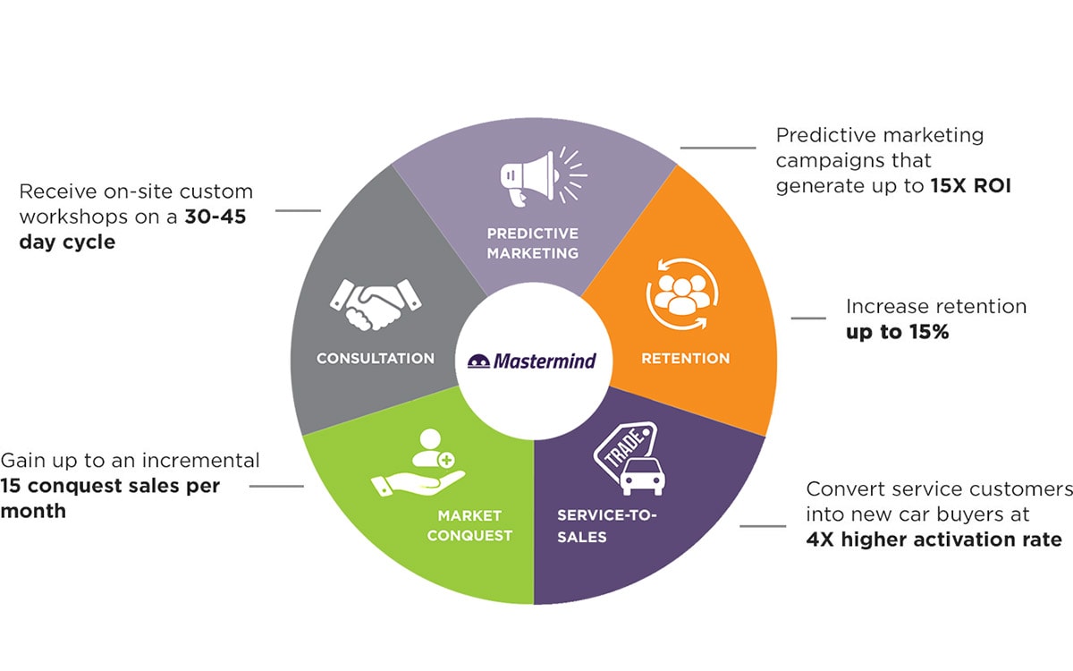 automotiveMastermind Adds Enhanced Recall Data Integration to Flagship ...