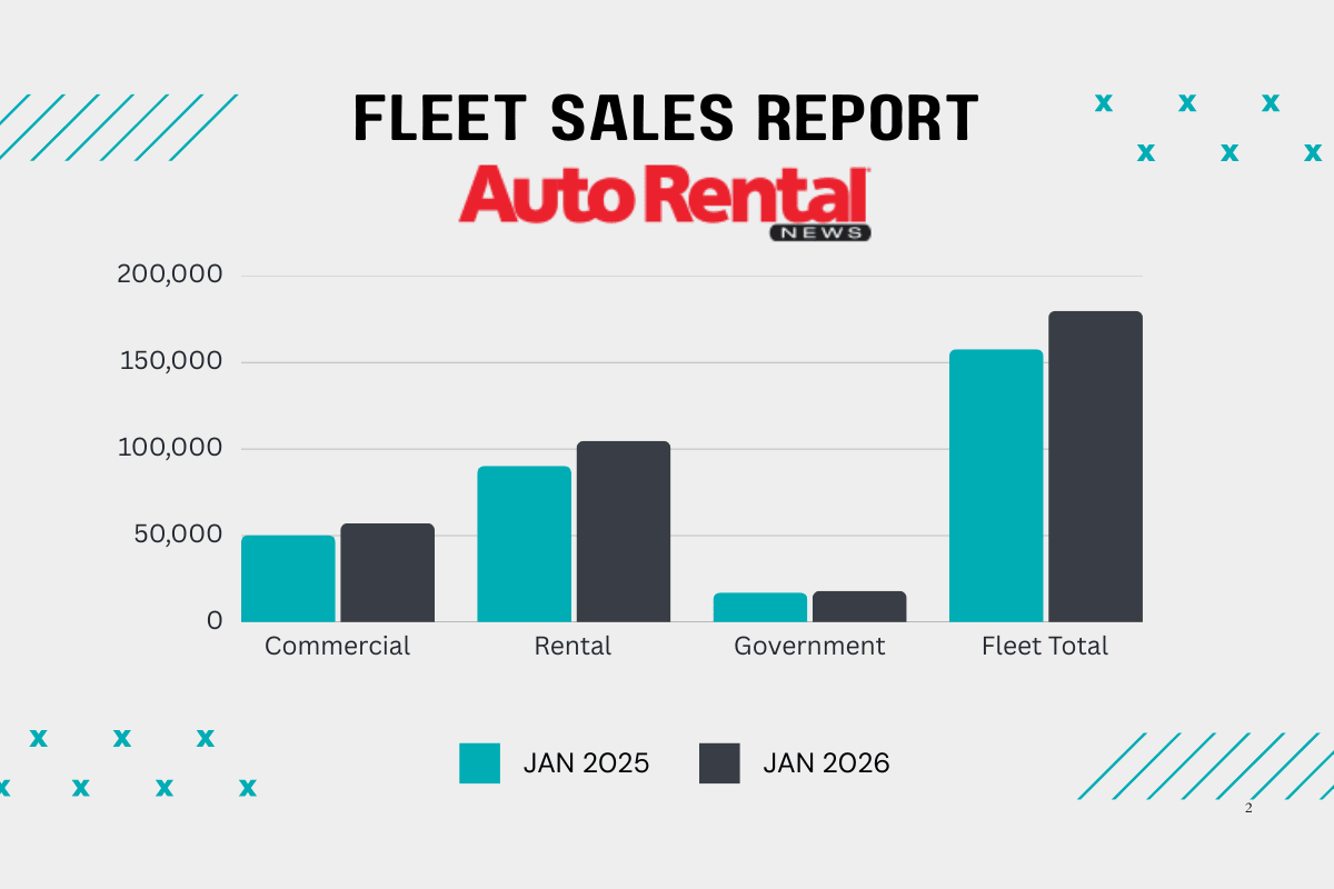 Rental Fleet Sales Shoot Ahead From The Starting Line | Auto Rental News
