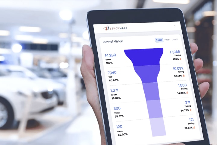 New Benchmark Data Suite Debuts | Auto Dealer Today