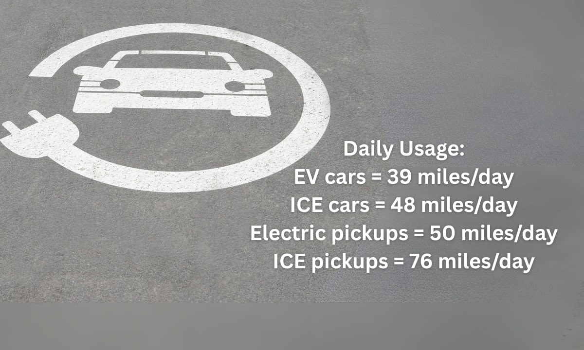 Understanding Utilization and Charging Trends for Fleet EVs ...