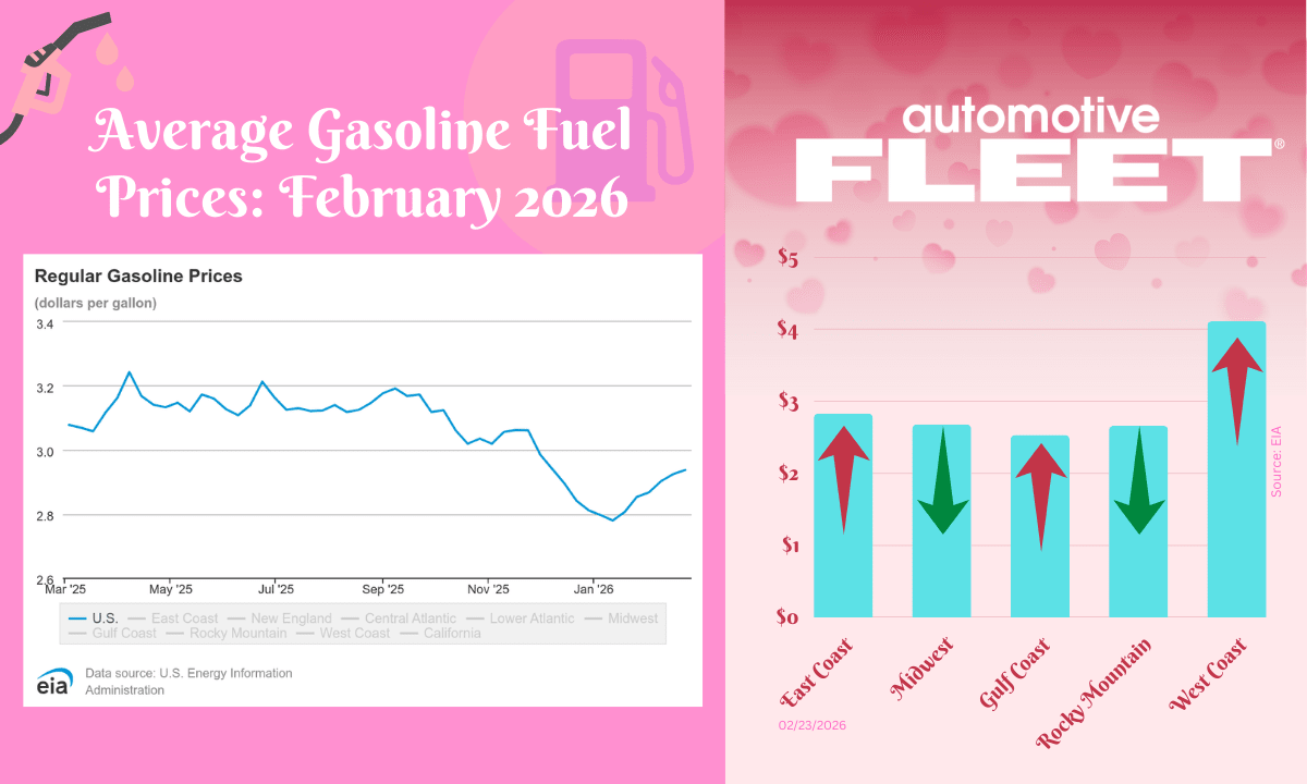February Fuel Update: Prices Inch Higher for Third Week in a Row ...