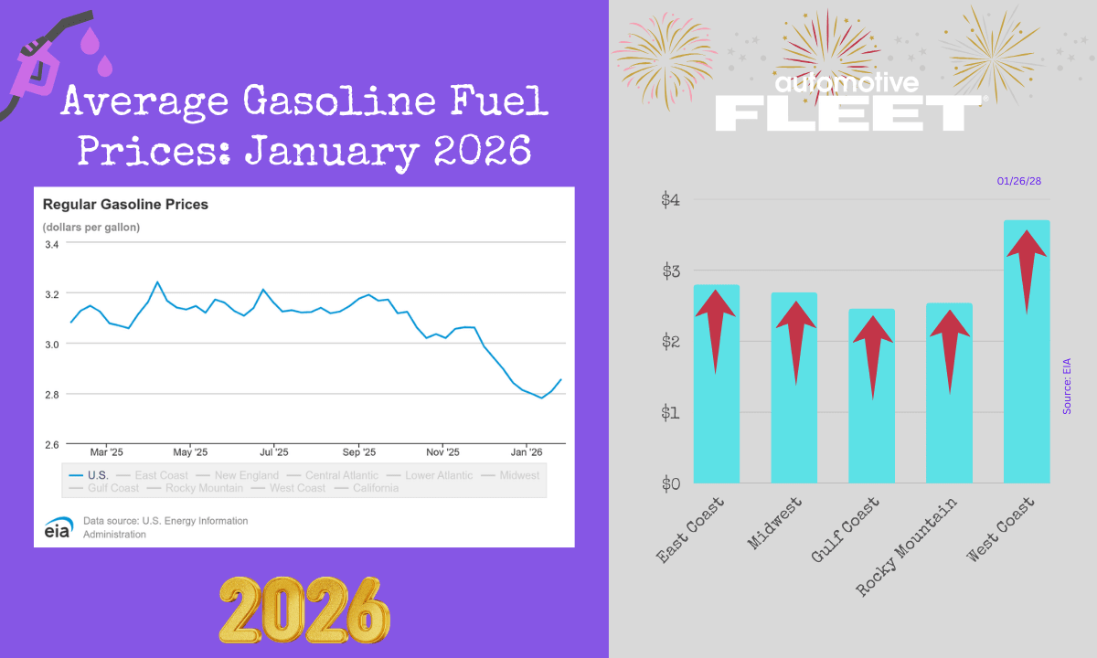 January Fuel Update: Prices Hit Highest Level Since Summer | Automotive ...