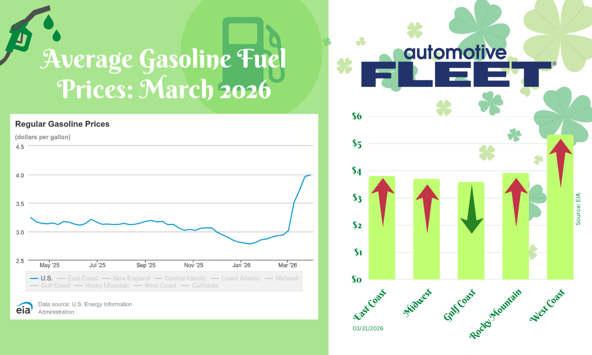 March Fuel Update: Prices Settle With a $4 Average | Automotive Fleet