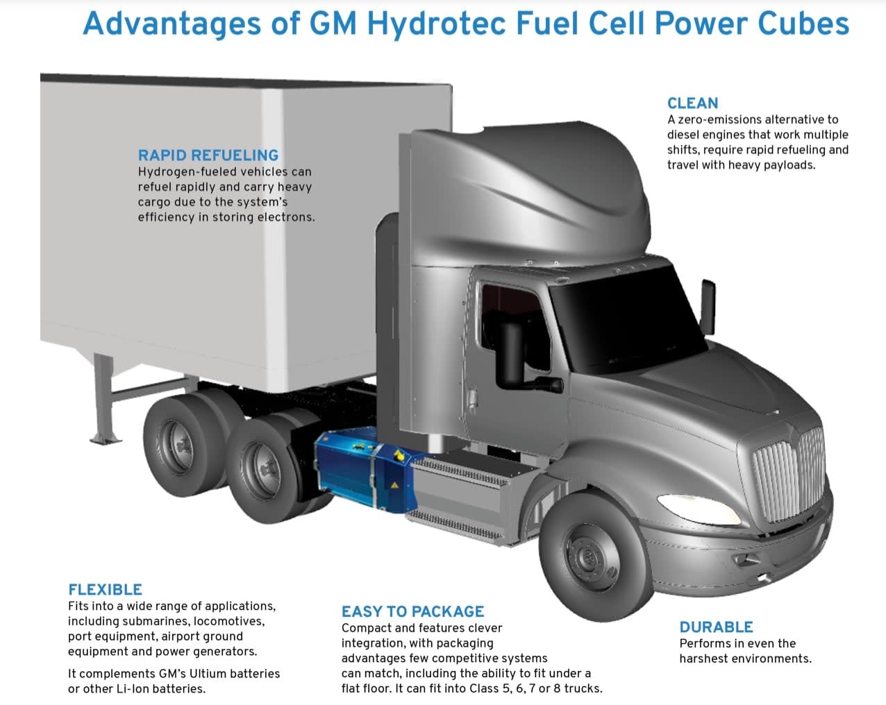 Module Fuel Truck GM & Navistar Partner on Development of Fuel-Cell Semi Trucks ...