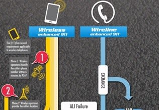 Next-Gen 911: Technology Behind a 911 Call | Police Magazine