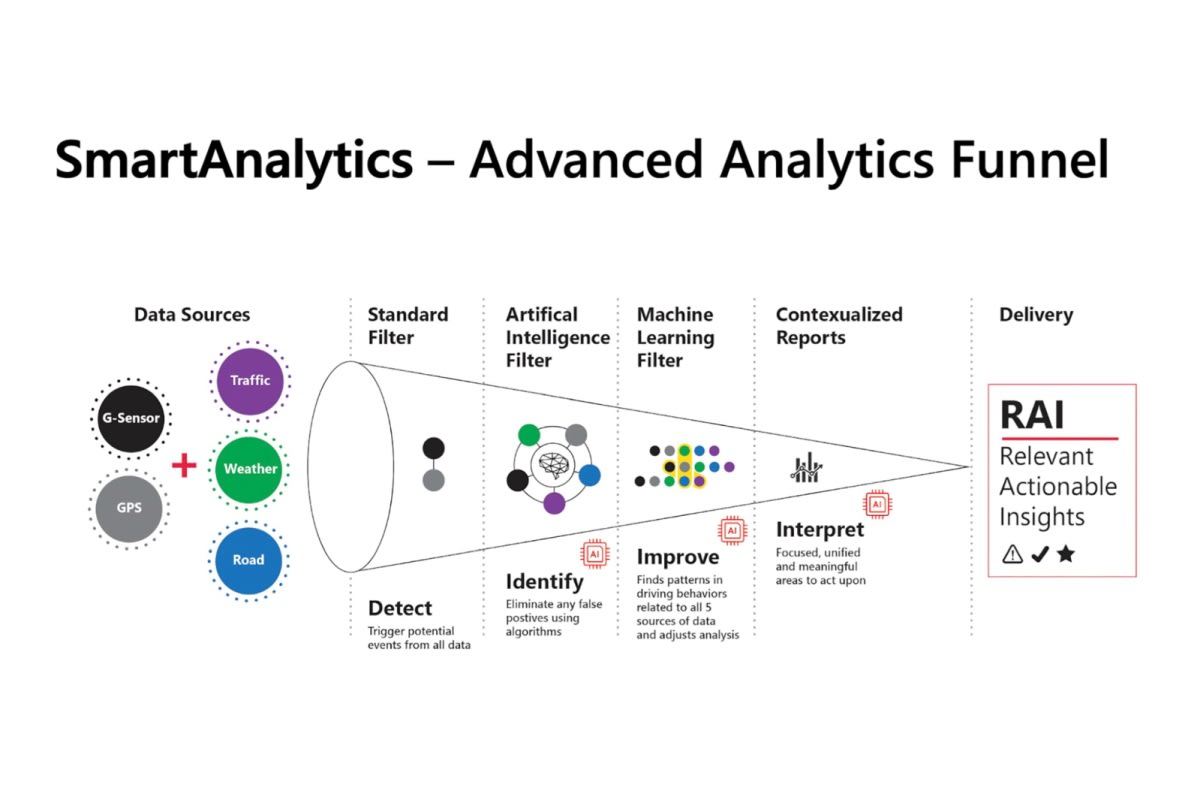 SmartAnalytics AI-Powered Software Improves Fleet Safety and Driver ...