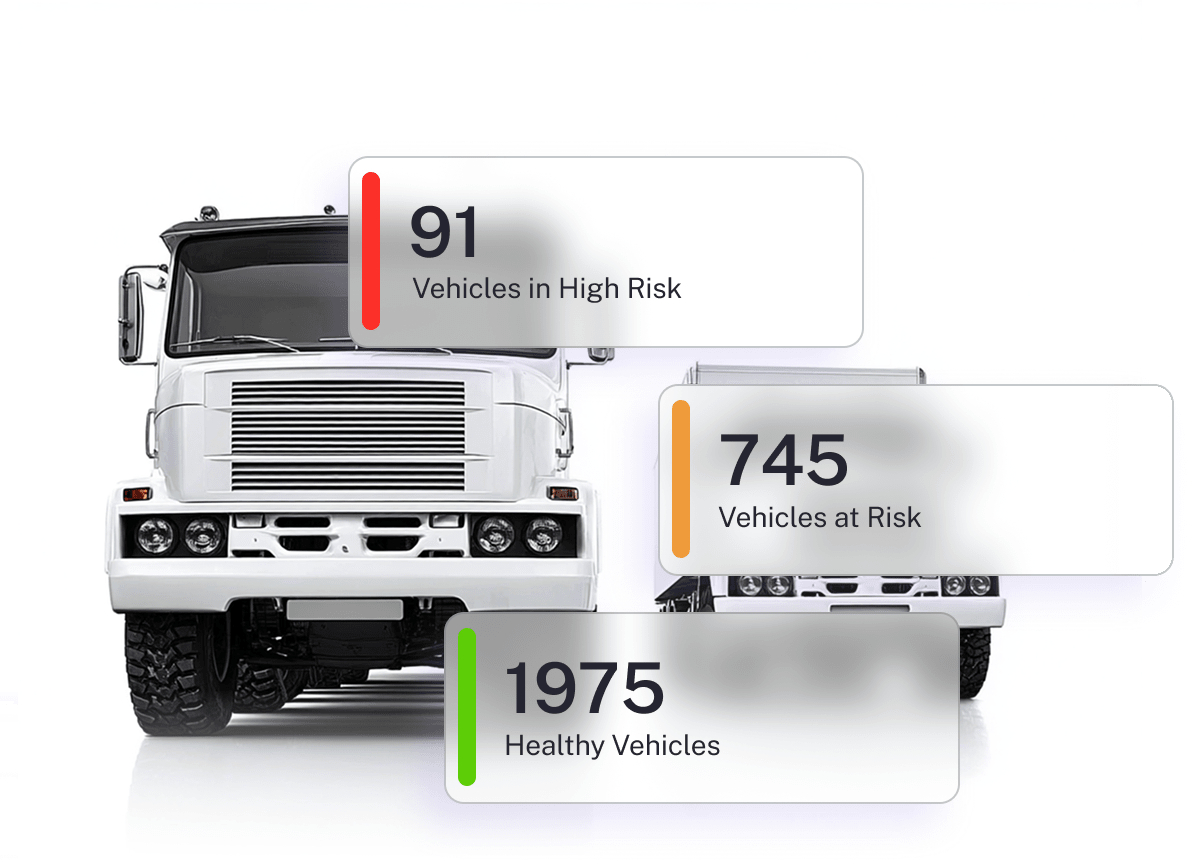 Three overlaid transparent cards displaying vehicle risk assessment data against a backdrop of a white truck. The cards show: "91 Vehicles in High Risk", "745 Vehicles at Risk", and "1975 Healthy Vehicles".