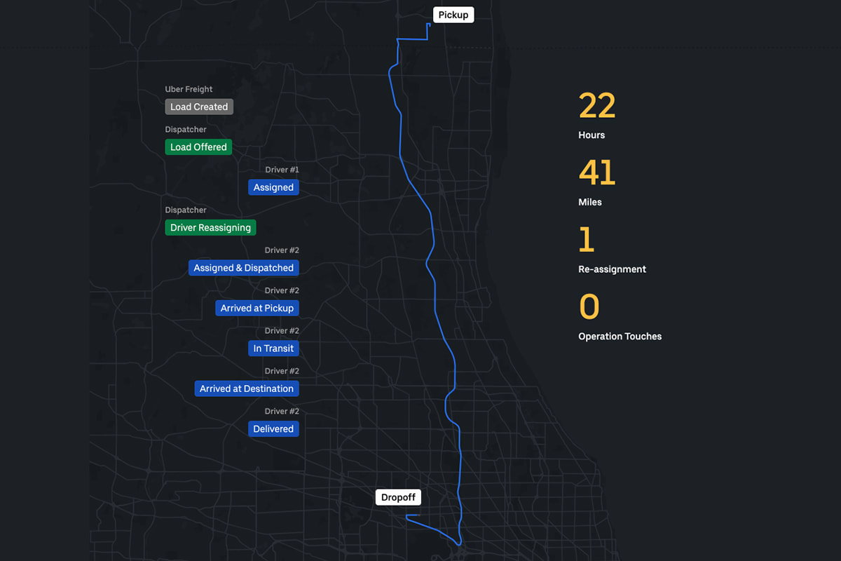 Uber Freight Highlights ‘Touchless Loads’ | Heavy Duty Trucking