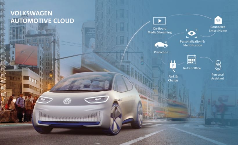 VW to Connect Its Vehicles to Microsoft's Cloud Tech | Automotive Fleet