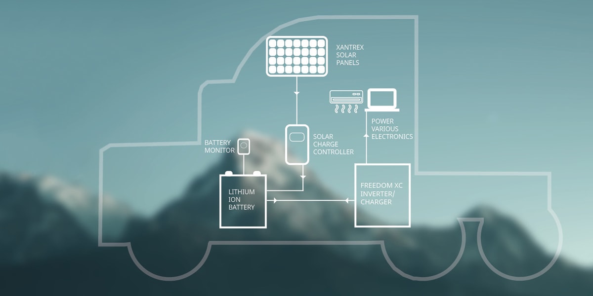 Sentrex Power Xantrex Launches No-Idle Power System for HD Trucks | Heavy Duty Trucking